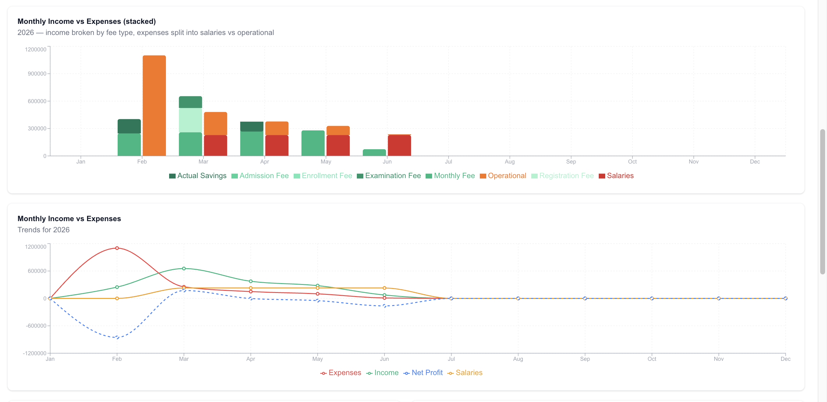 Income vs Expense Chart
