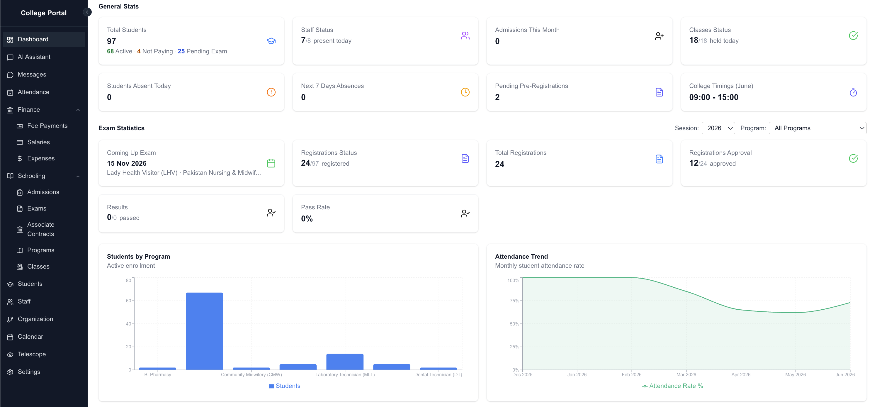 College Admin Dashboard